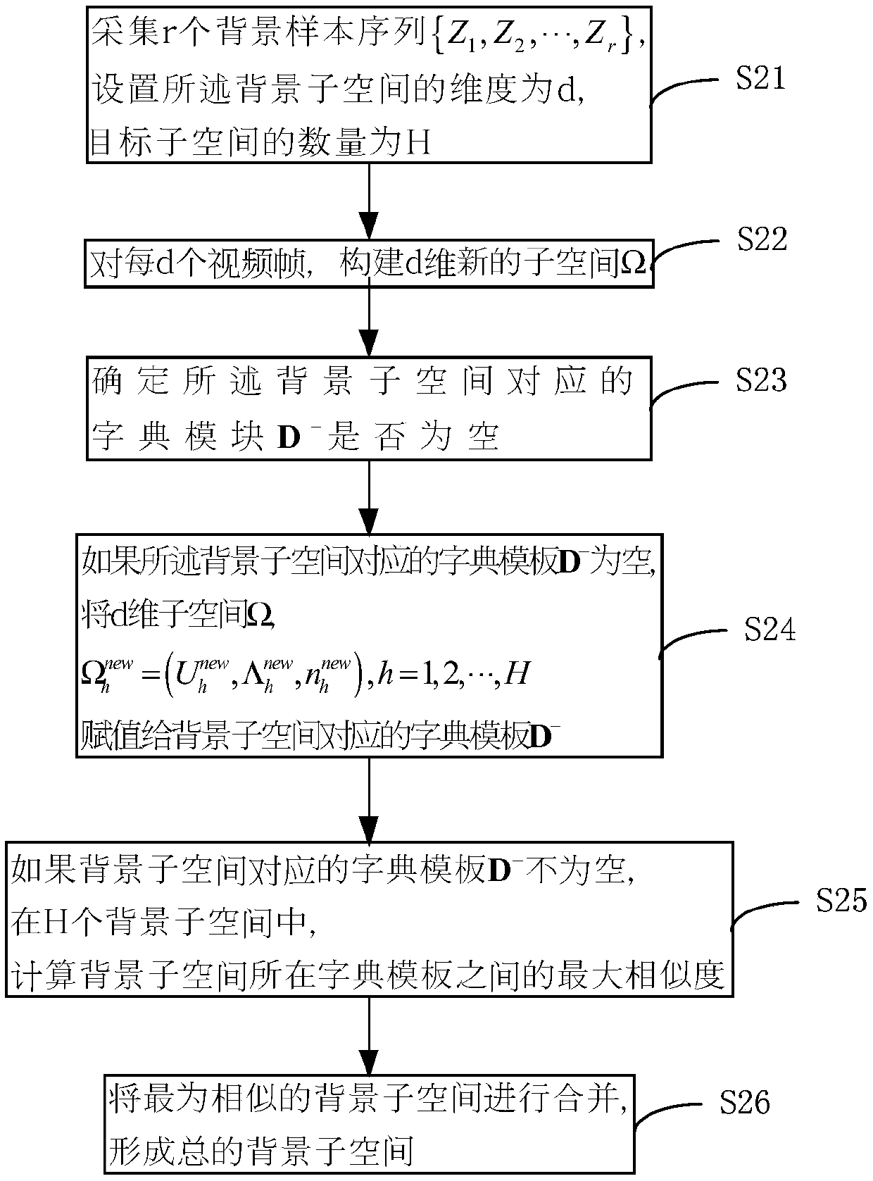 Target tracking method and device