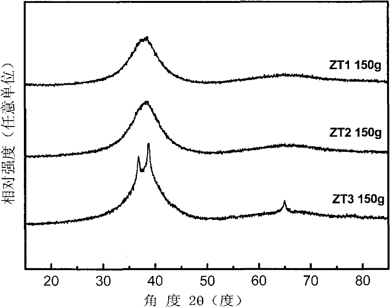 Ti-zr-cu-ni(fe)-be alloy with extremely high amorphous forming ability and preparation method