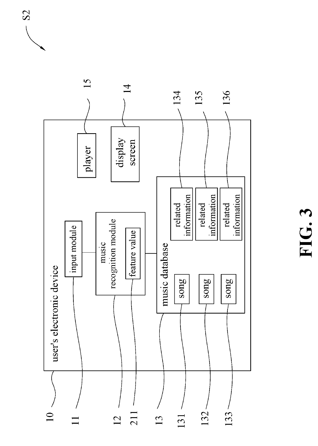 Music sharing method and system