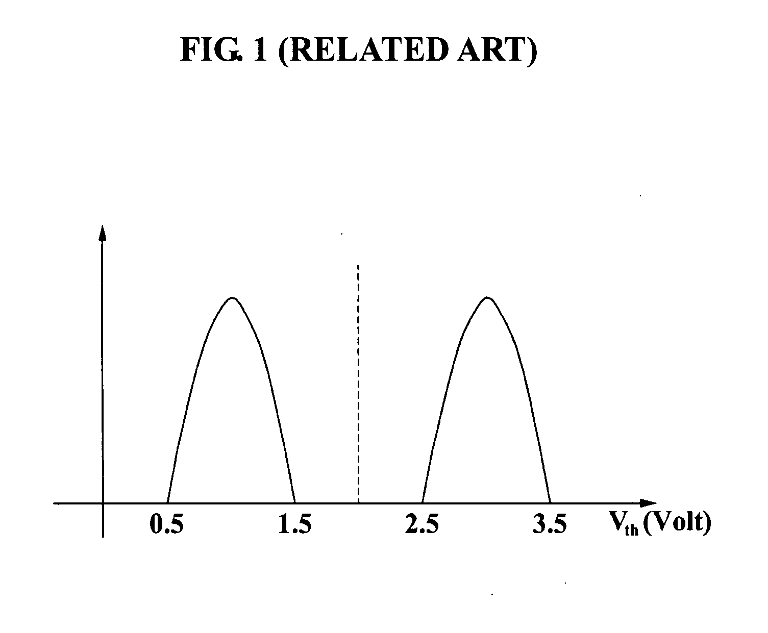 Multi-level cell memory devices using trellis coded modulation and methods of storing data in and reading data from the memory devices