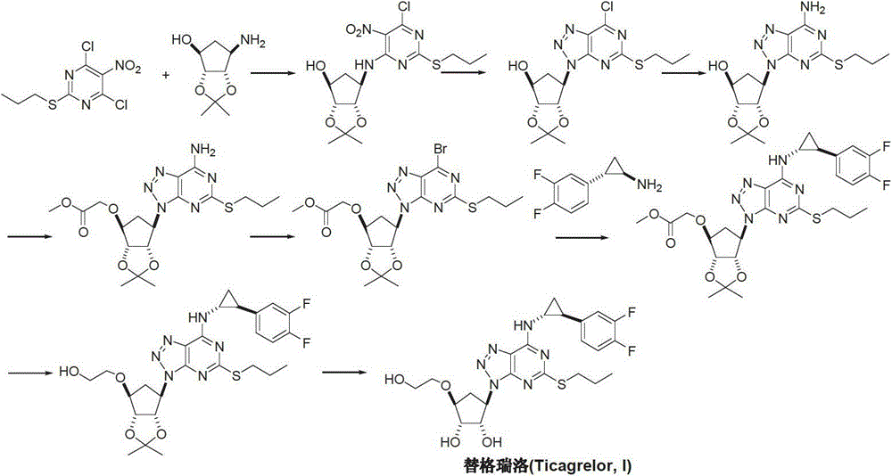 The preparation method of ticagrelor