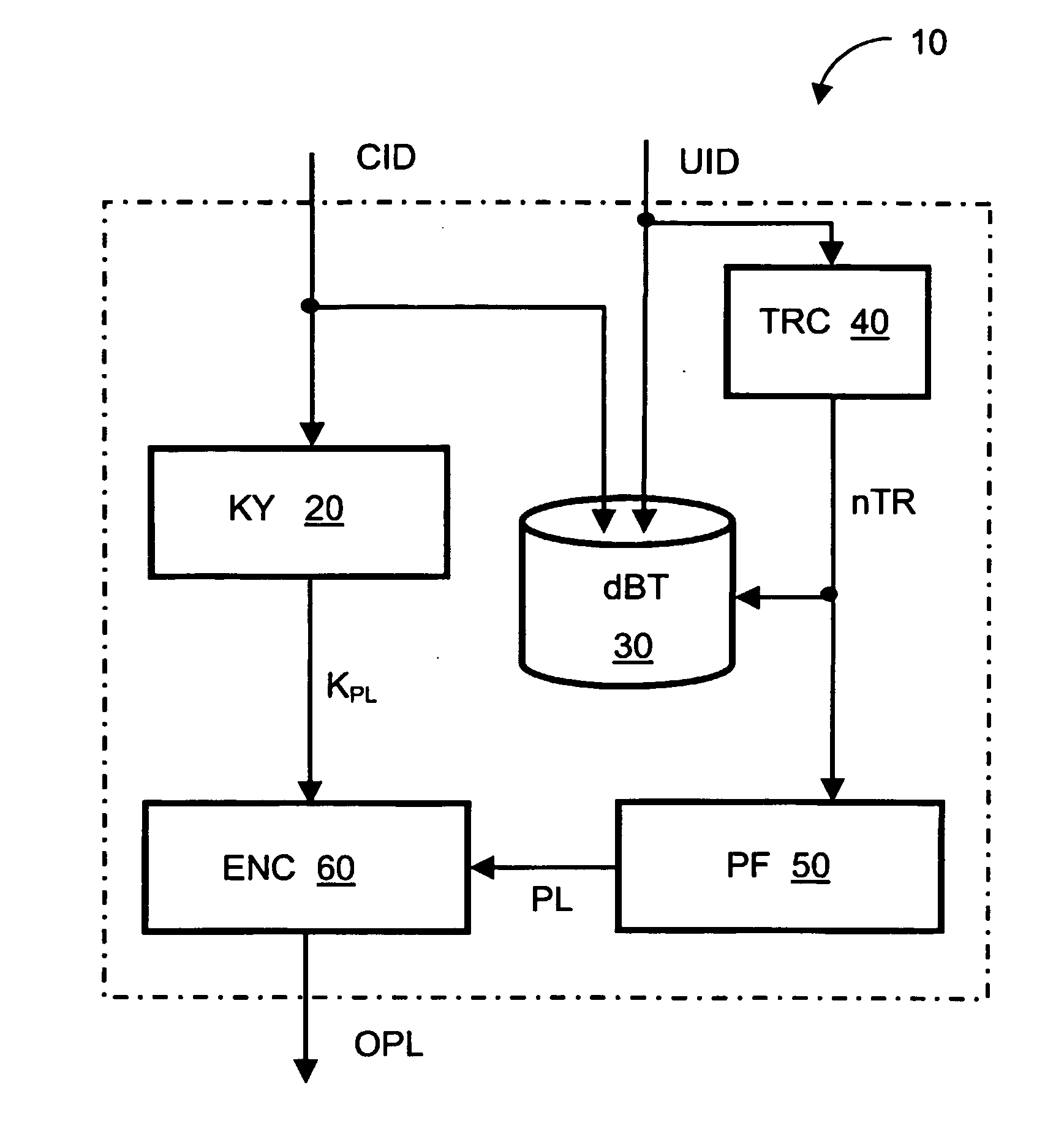 Method of allocating optimal payload space