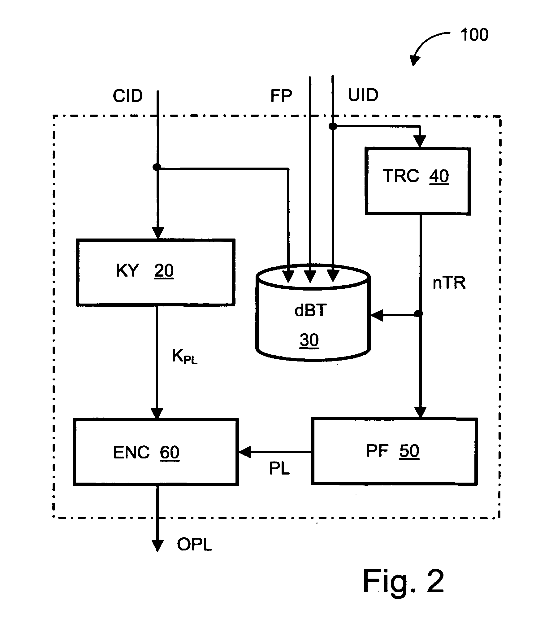 Method of allocating optimal payload space