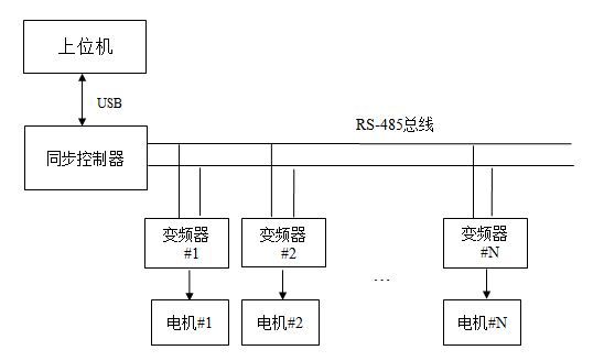 Multi-motor synchronous control system of belt conveyor