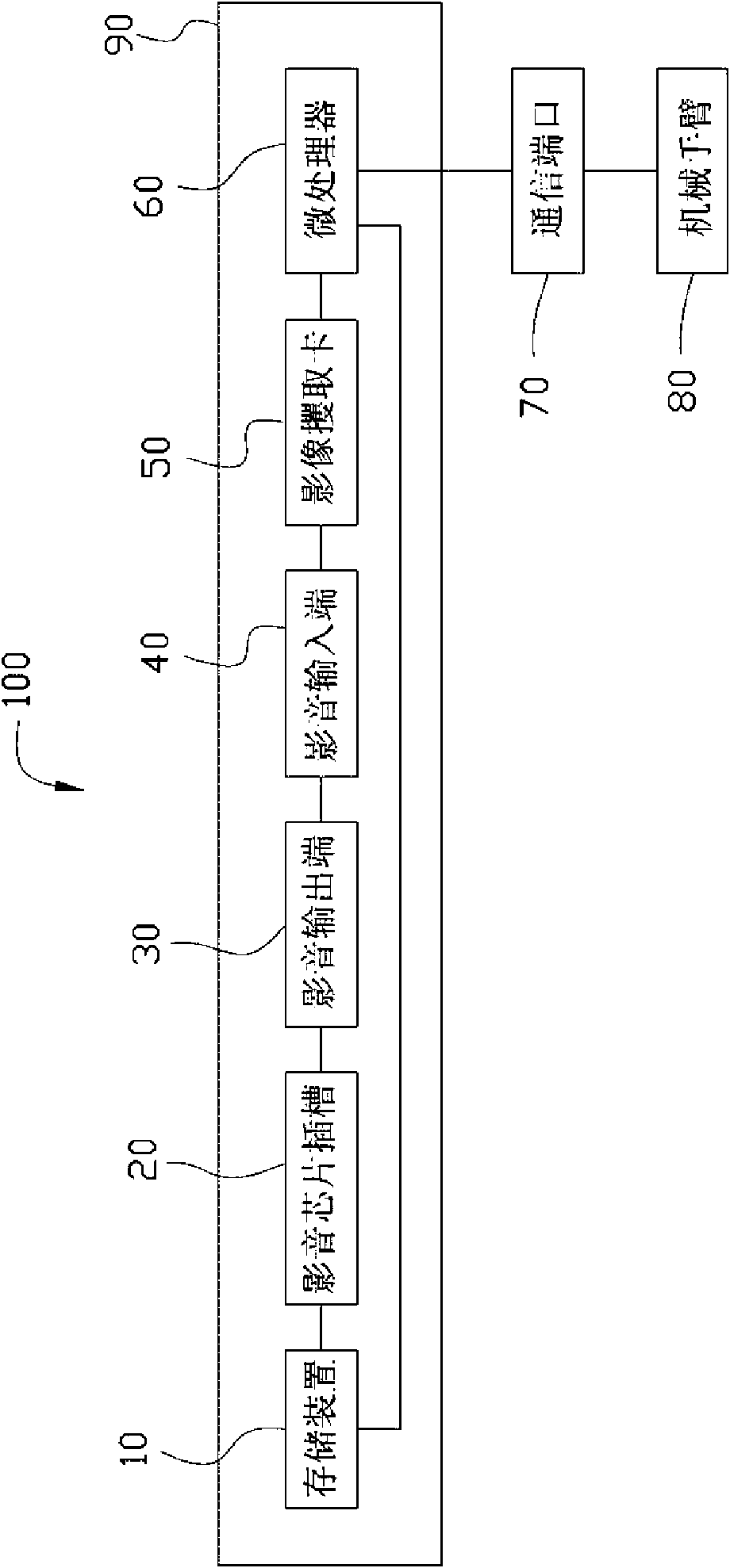Audio-visual chip detection system and method