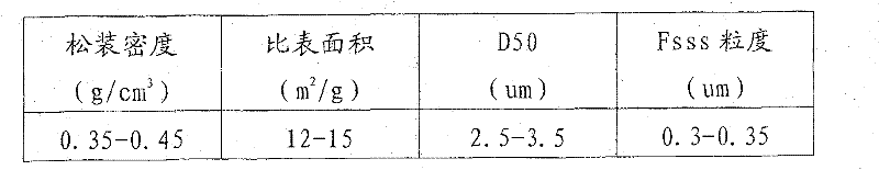 Production method of cobaltous oxide for power battery