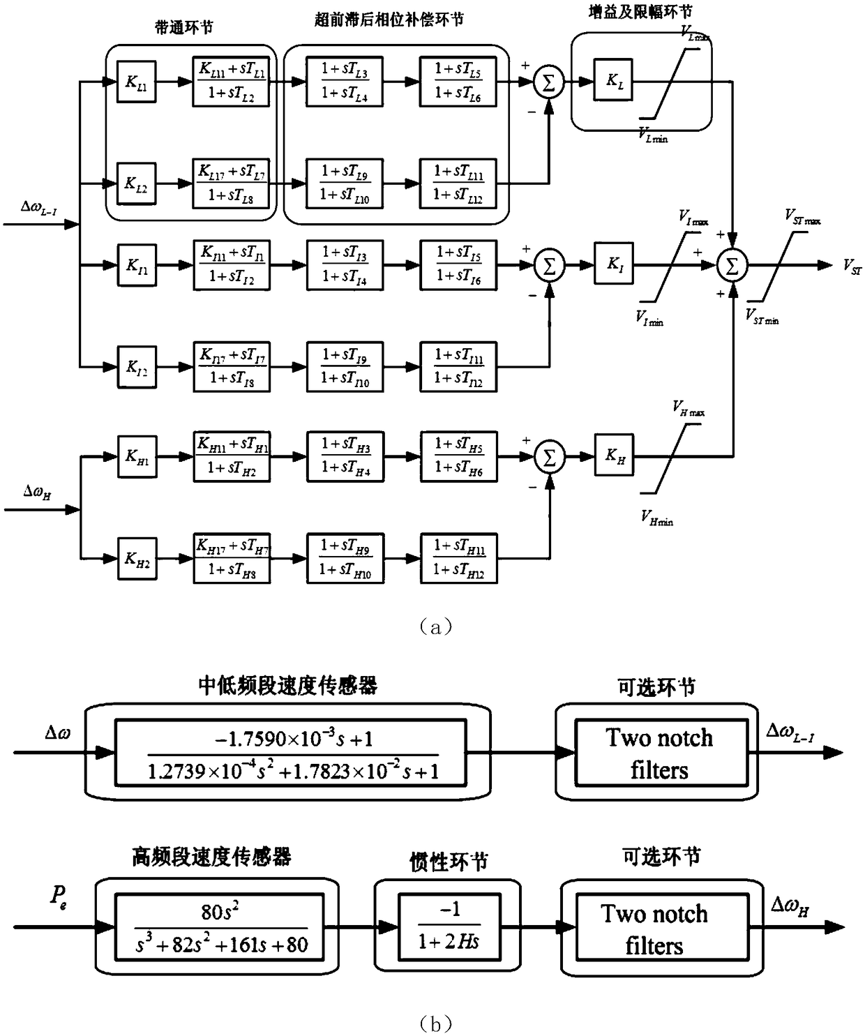 A Method for Optimizing Time Constant of Phase Compensation Link of Power System Stabilizer