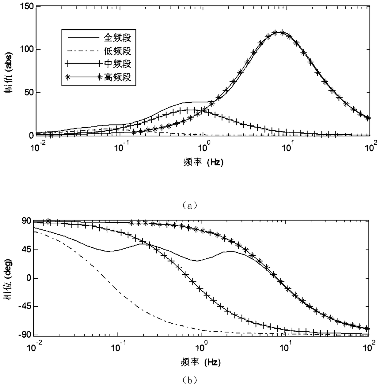 A Method for Optimizing Time Constant of Phase Compensation Link of Power System Stabilizer