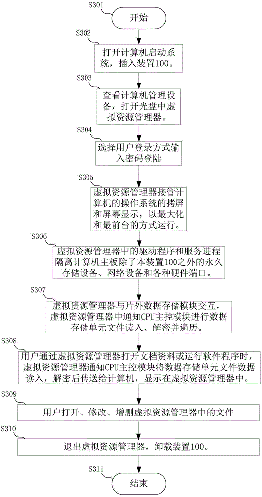 A method and device for preventing readable and writable data from being copied
