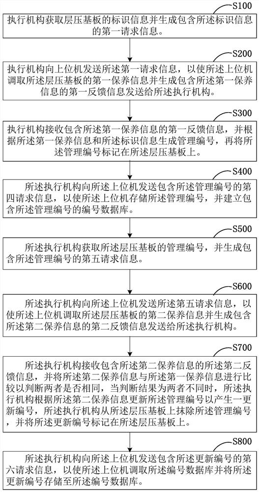 Method and system for numbering and marking laminated substrates