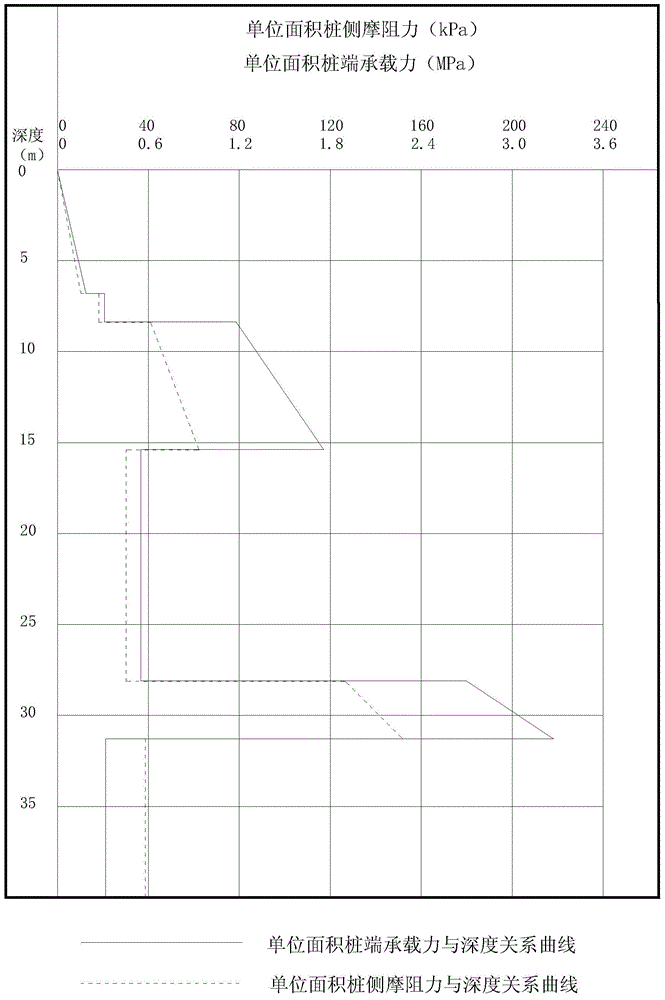 Dynamic evaluation method of pile insertion quality based on jack-up offshore platform