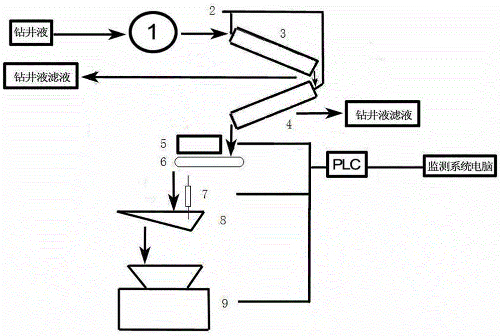 Instrument of automatic sand bailing and spectrum testing for real-time drilling monitoring