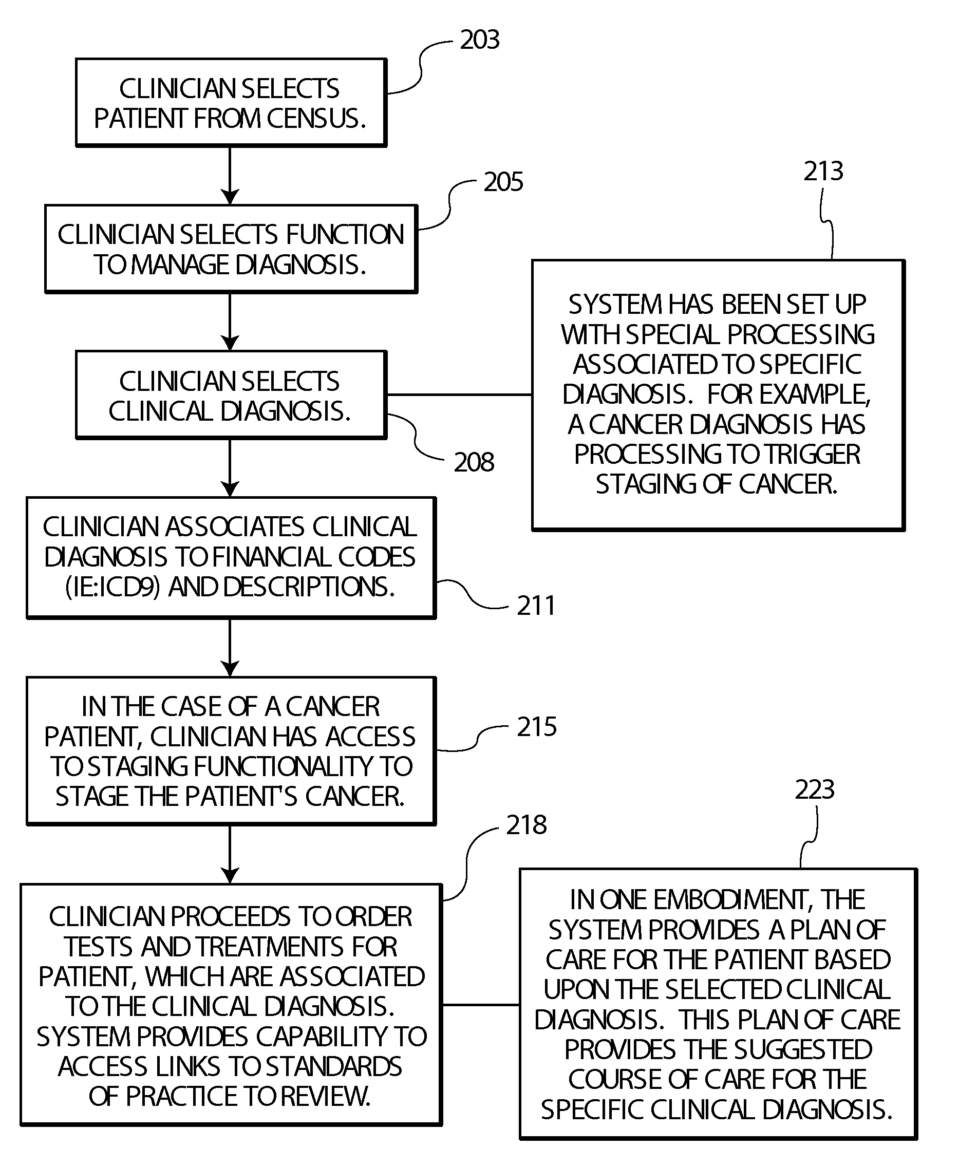 System for Providing an Overview of Patient Medical Condition