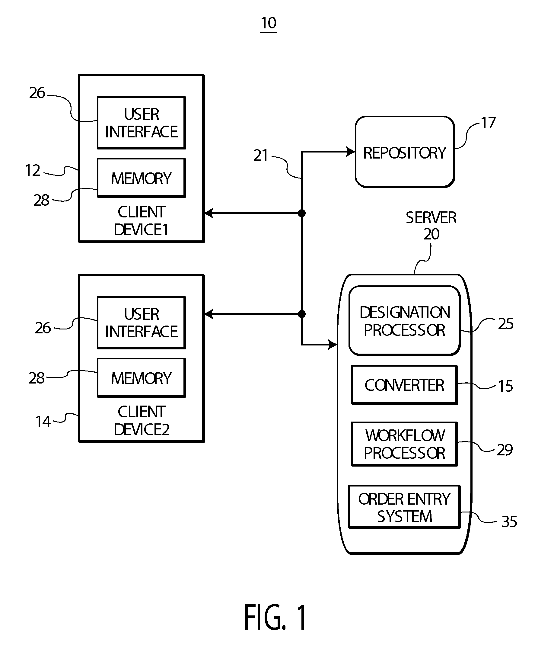 System for Providing an Overview of Patient Medical Condition