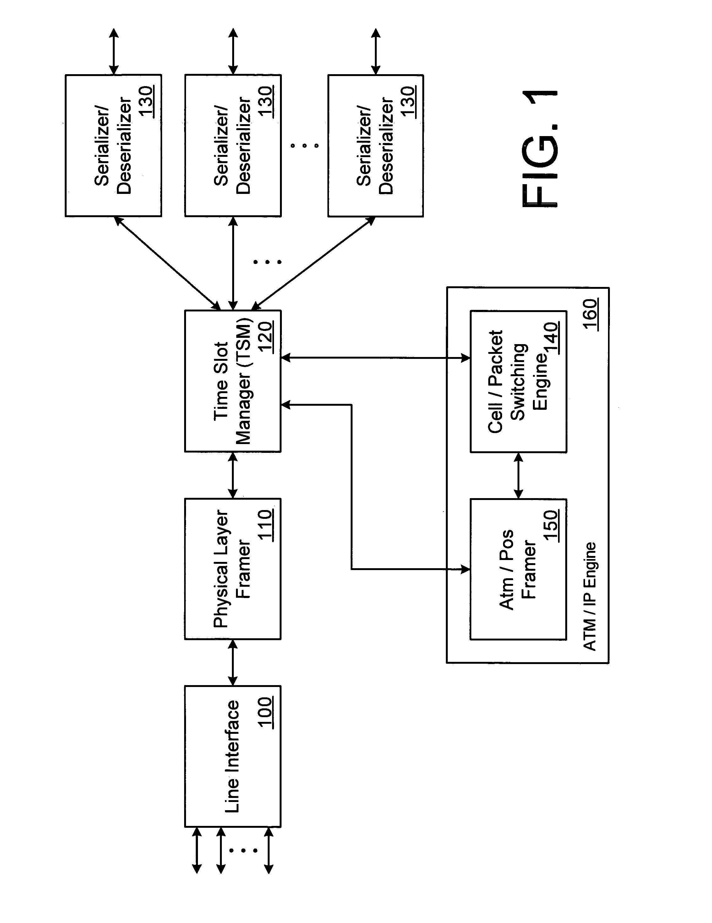 Hybrid time division multiplexing and data transport