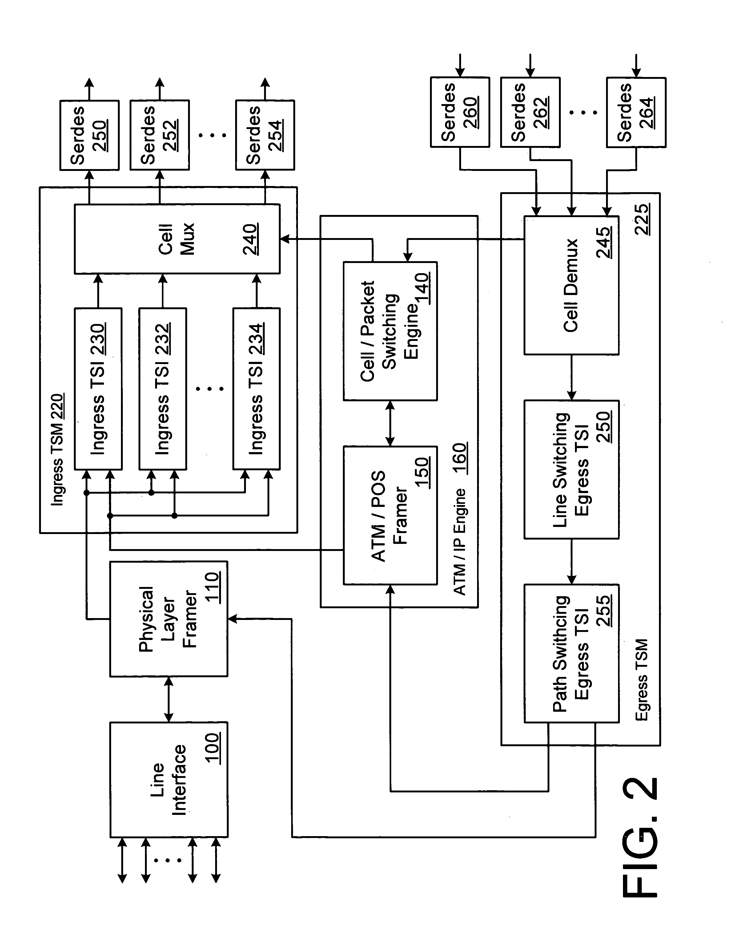 Hybrid time division multiplexing and data transport