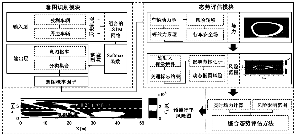 Intelligent vehicle safety situation assessment method considering multi-vehicle interaction