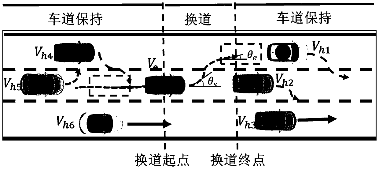 Intelligent vehicle safety situation assessment method considering multi-vehicle interaction