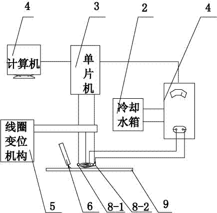 Method for controlling generation of cold crack in welding process based on electromagnetic induction heating