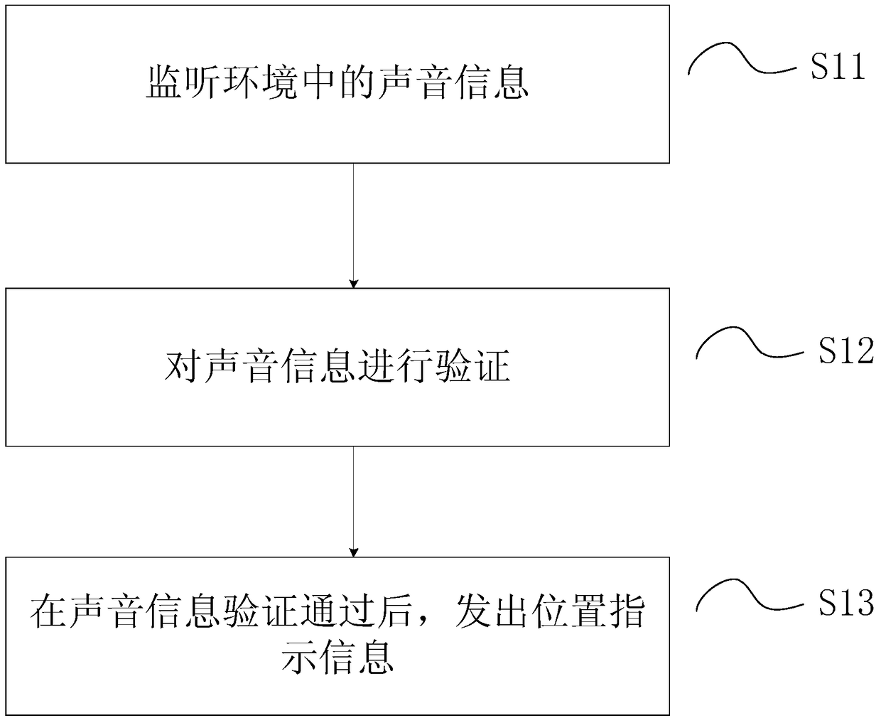 Method for finding mobile terminal and mobile terminal