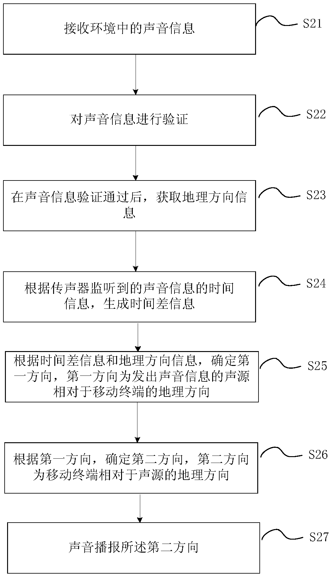 Method for finding mobile terminal and mobile terminal