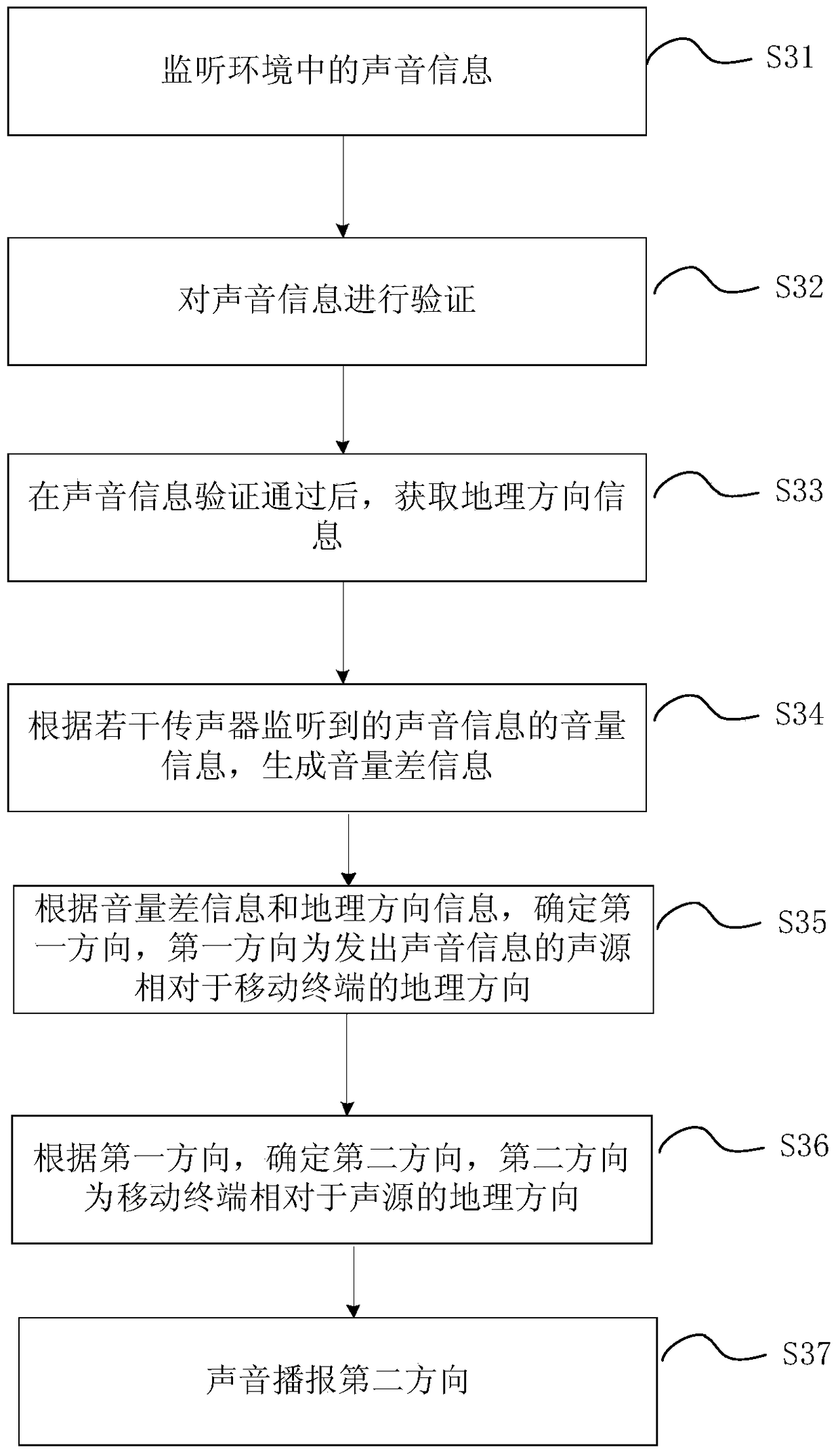 Method for finding mobile terminal and mobile terminal