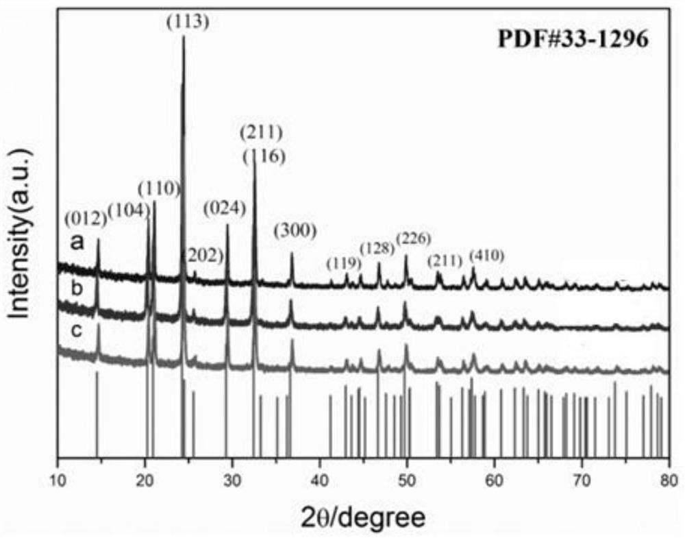 Preparation method of carbon-coated sodium titanium phosphate composite material and preparation method of negative pole piece