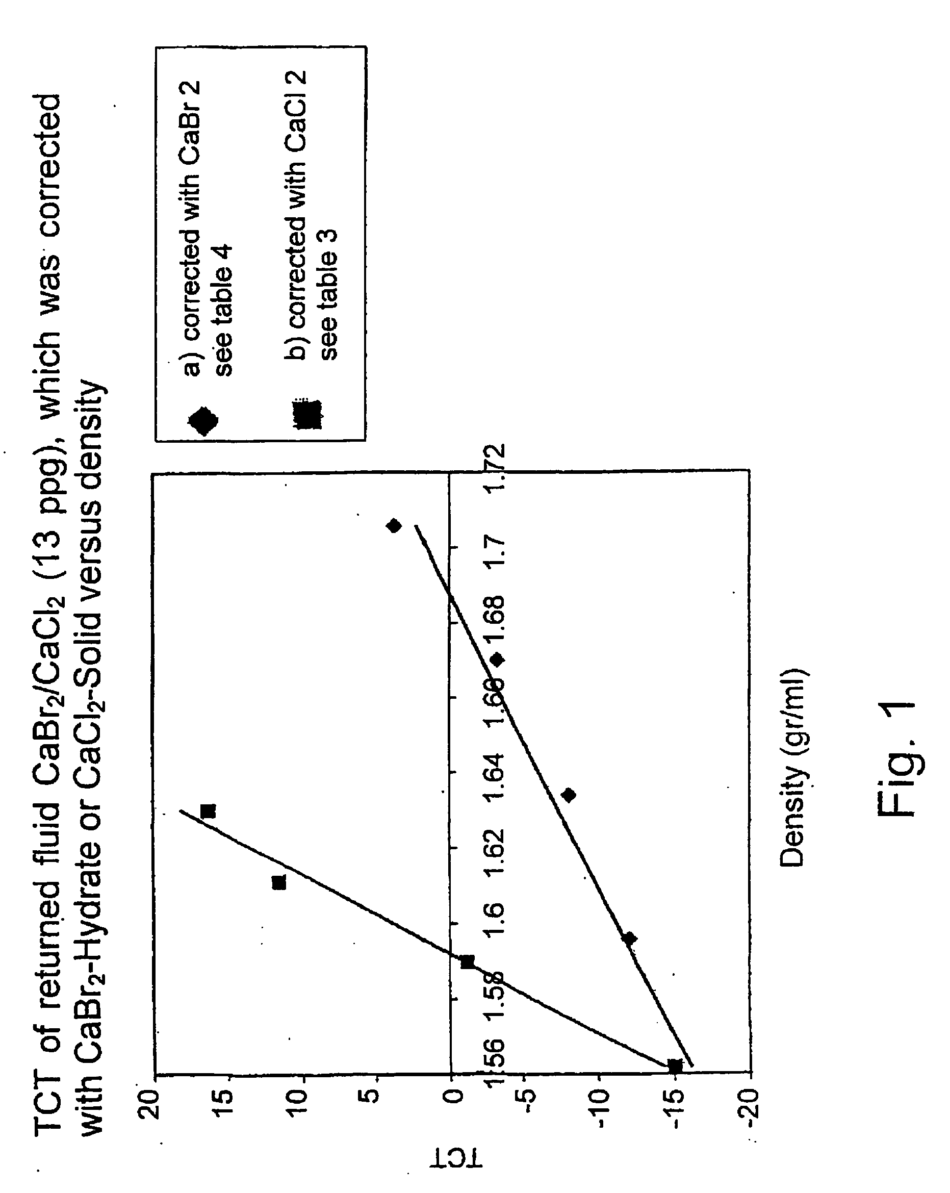 Process for the preparation of cabr2 hydrates and uses thereof