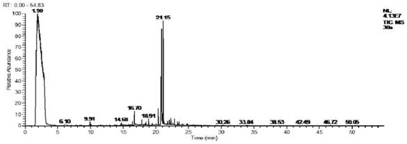 A preparation method and application of fermented iris extract for tobacco