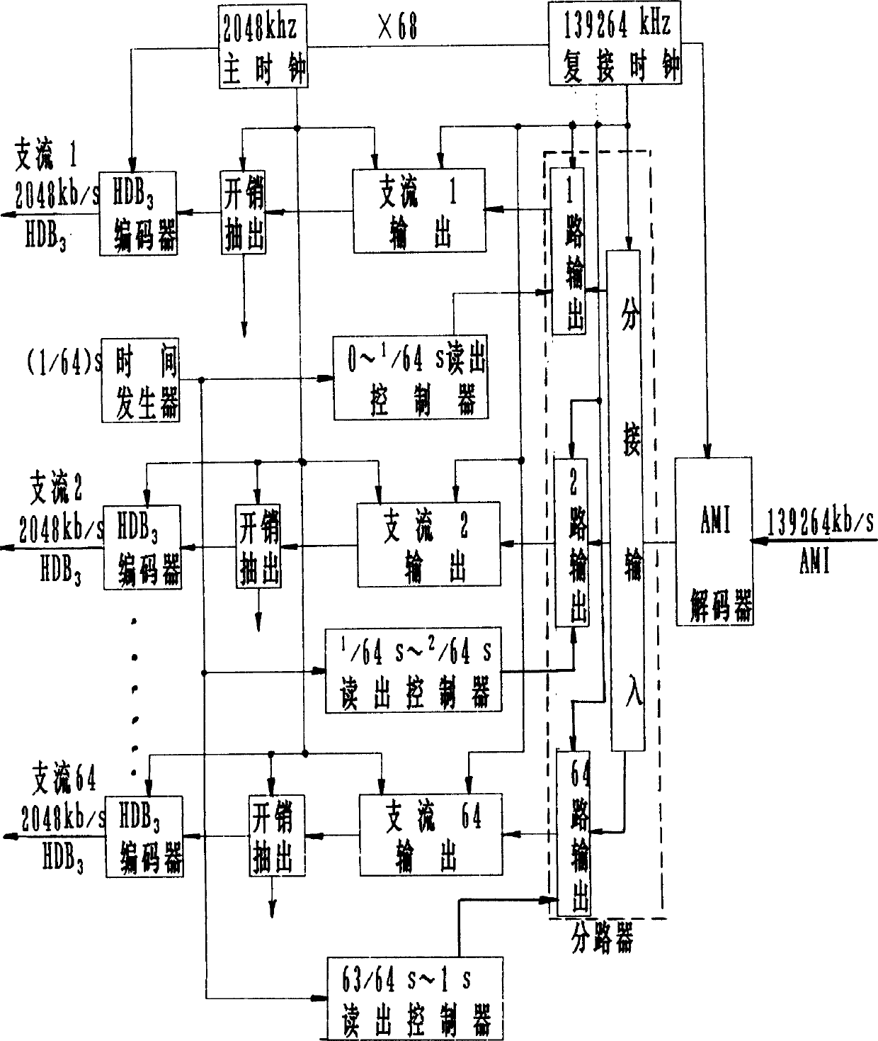 Synchronous digital multiplexer for on-frame multi plexing for multipath communication