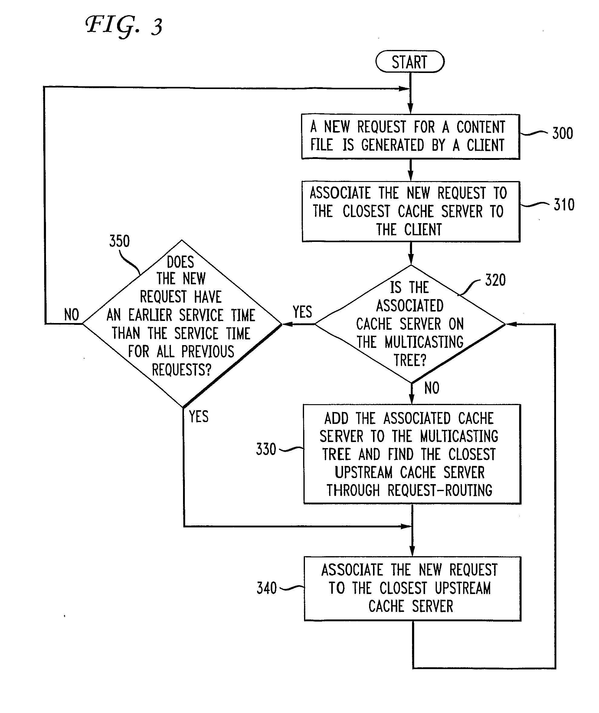 Cache Server Network And Method Of Scheduling The Distribution Of Content Files Within The Same