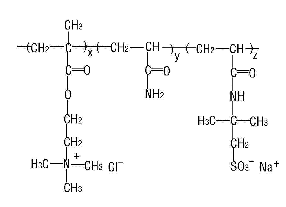 Zwitterionic polymer, preparation method of zwitterionic polymer and application in hydrochloric acid-base fracturing fluid