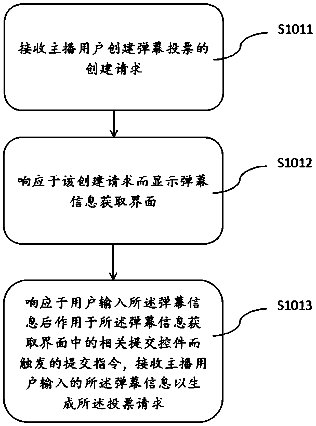 Voting interaction method and device based on video stream barrage in live broadcast room