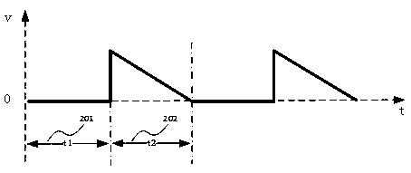 Software-defined frequency-modulated continuous wave radar system and transmitted signal modulation and echo signal processing method thereof