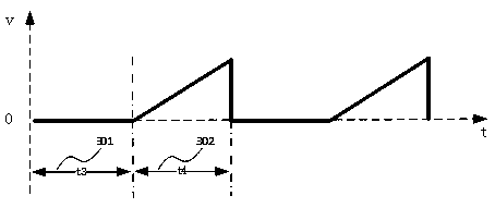 Software-defined frequency-modulated continuous wave radar system and transmitted signal modulation and echo signal processing method thereof