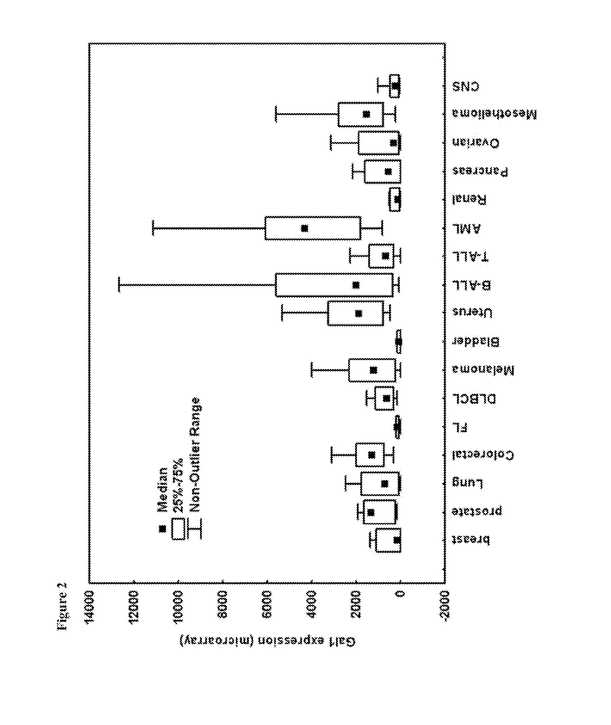 Anti-galectin-1 monoclonal antibodies and fragments thereof