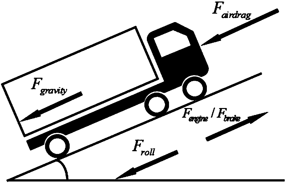 Vehicle longitudinal following control method