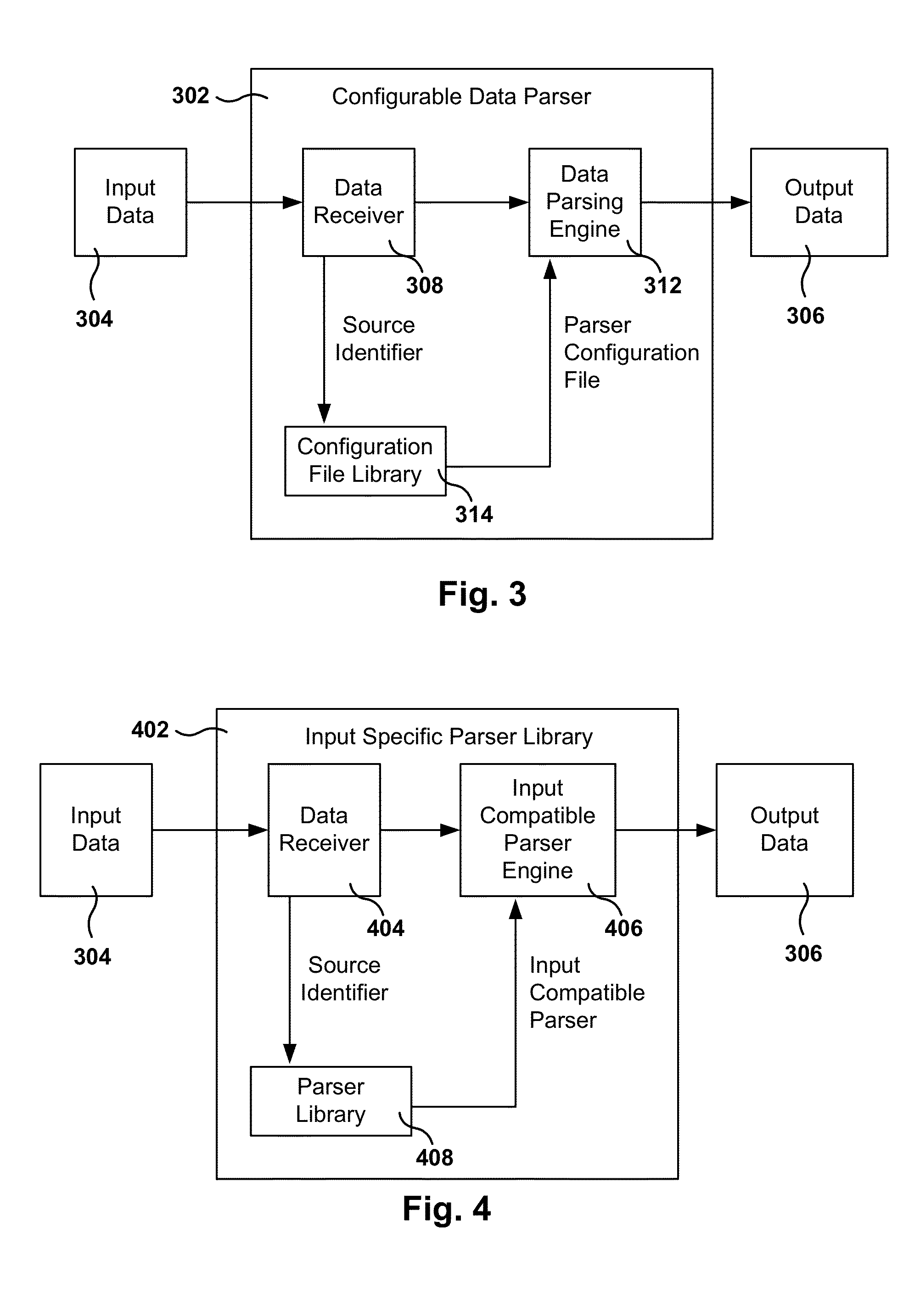 Method of data synthesis