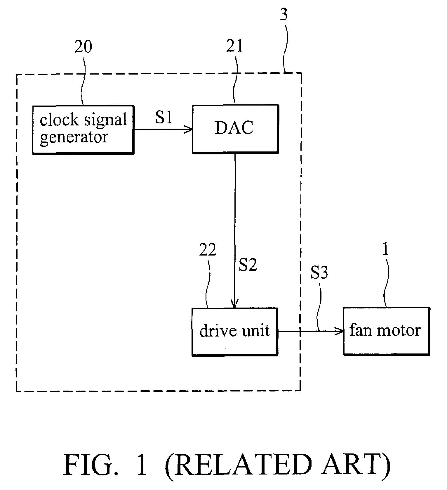 Fan motor control method and device thereof