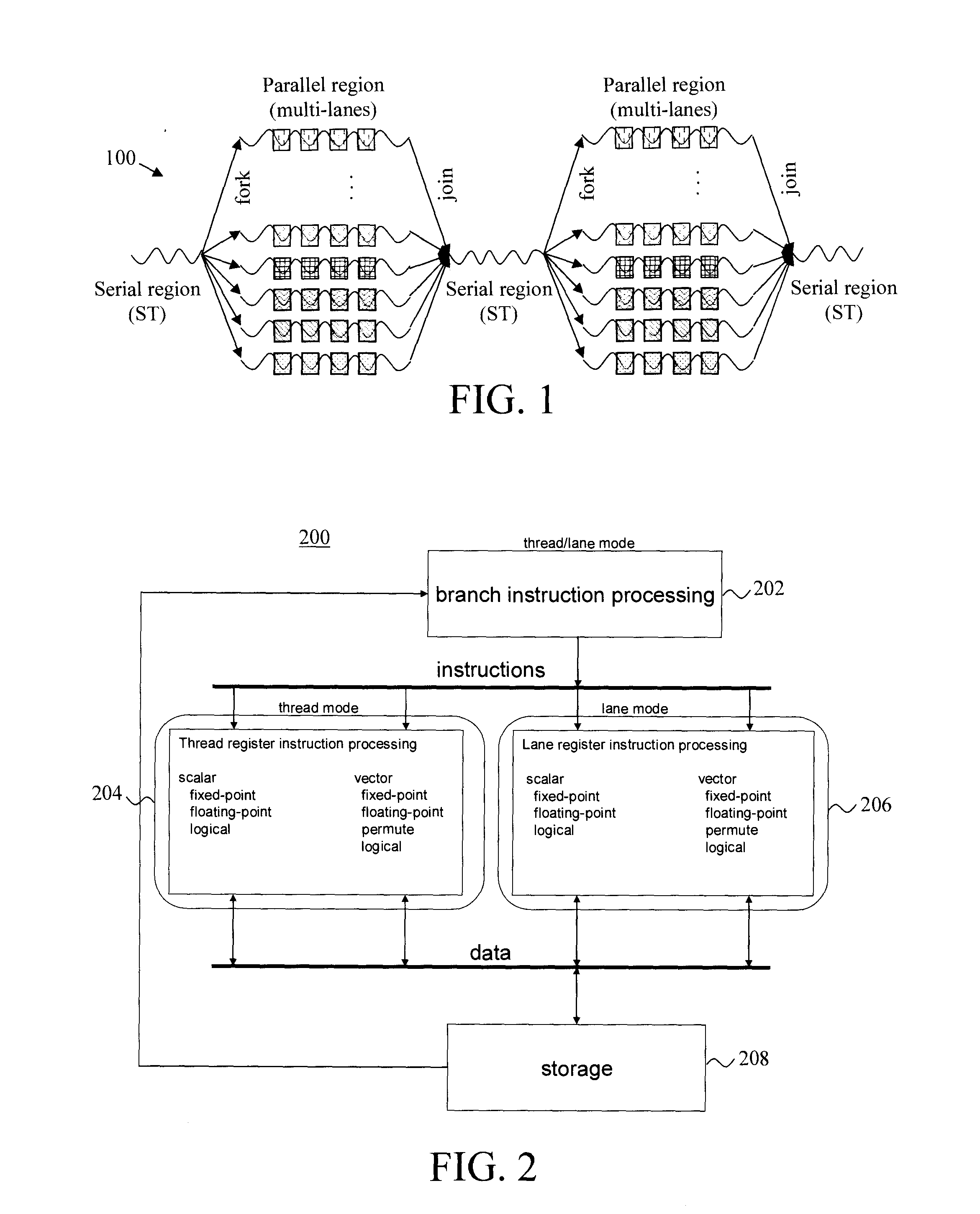 Transitioning the Processor Core from Thread to Lane Mode and Enabling Data Transfer Between the Two Modes