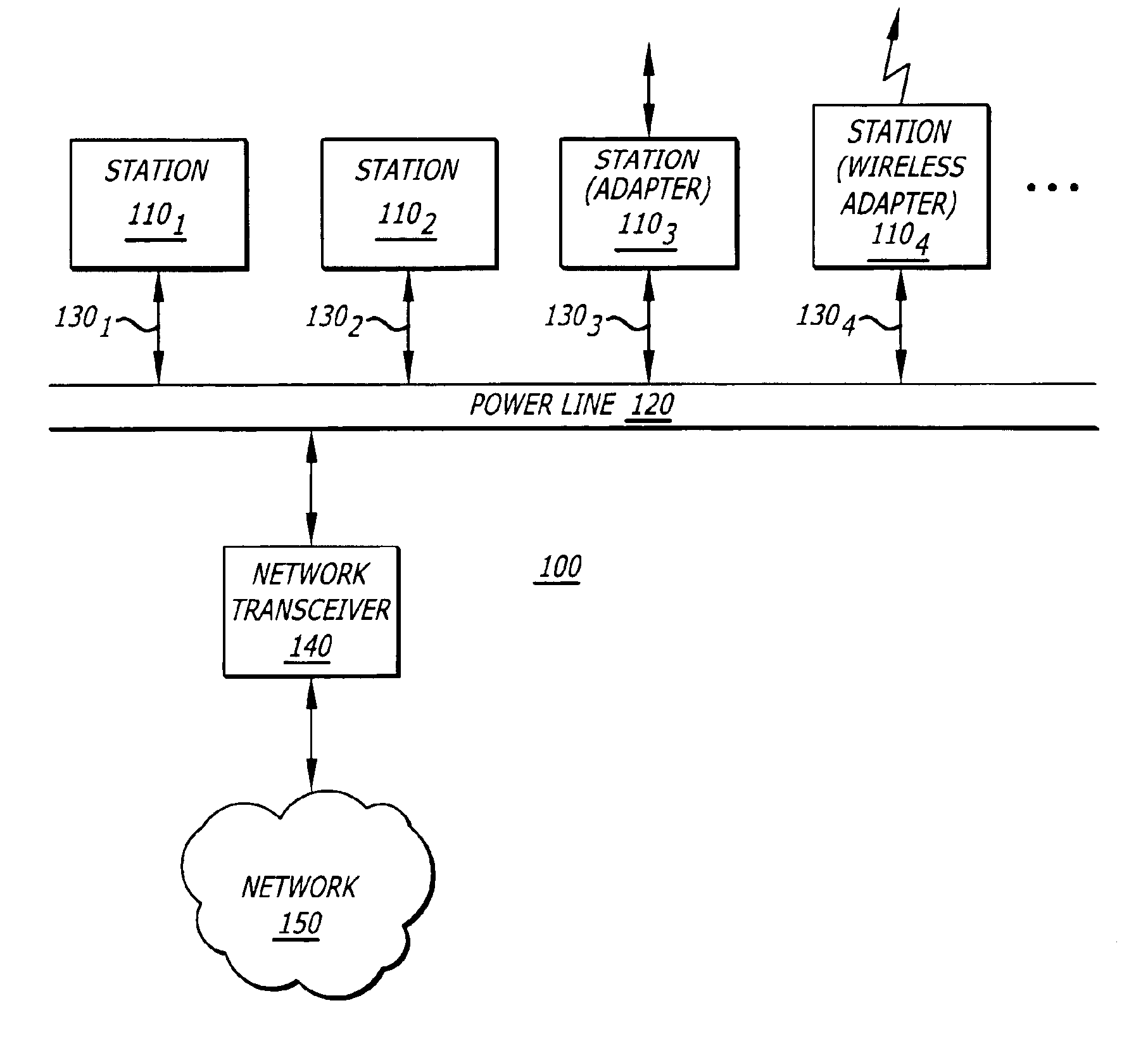 Apparatus and method for a low-rate data transmission mode over a power line