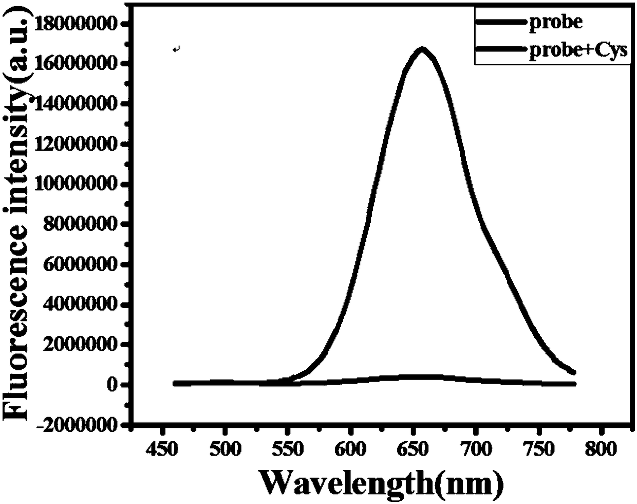 Fluorescent probe for near infrared detection of cysteine as well as preparation method and application of fluorescent probe