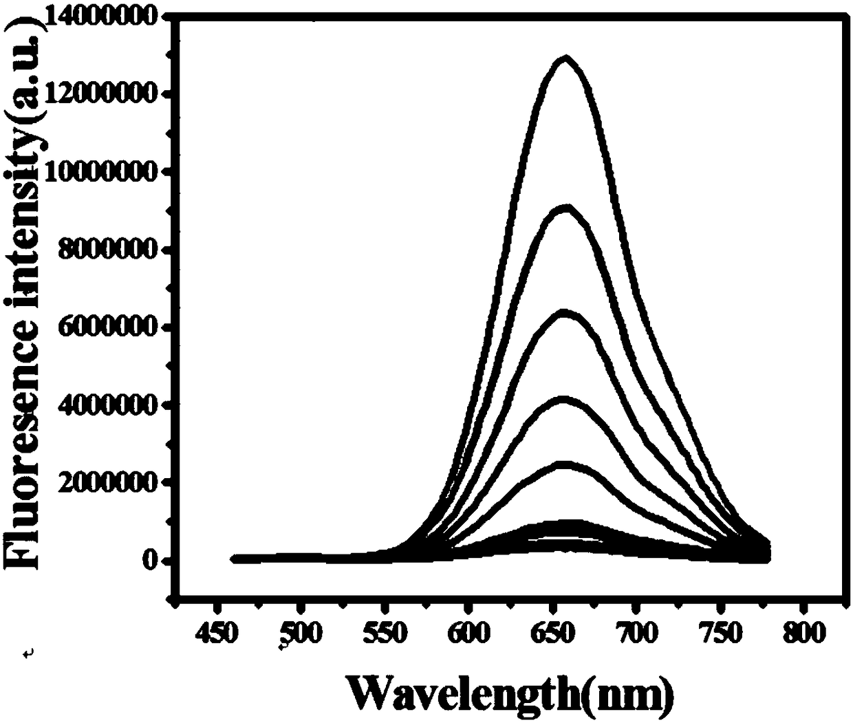 Fluorescent probe for near infrared detection of cysteine as well as preparation method and application of fluorescent probe