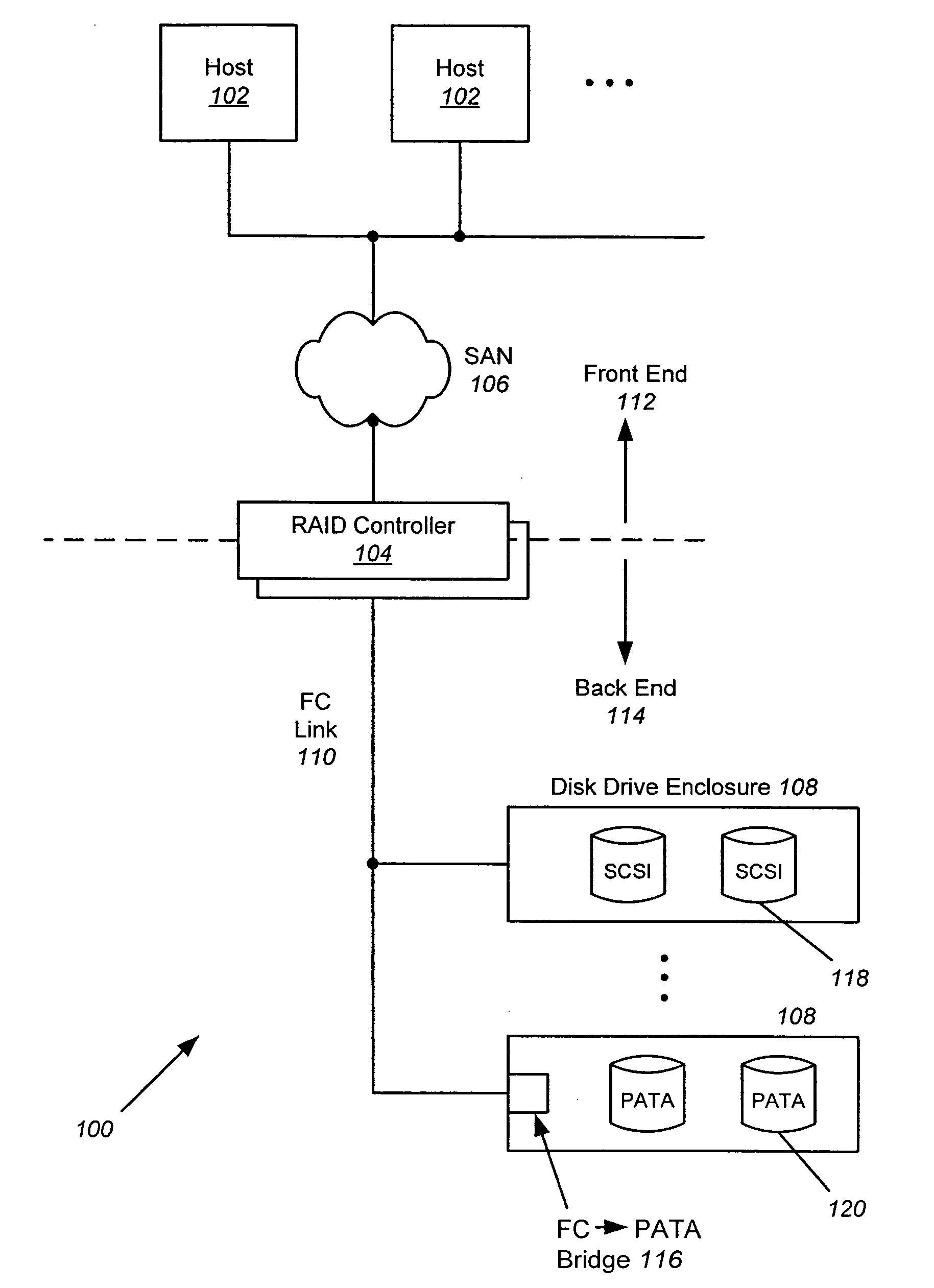 Methodology for manipulation of SATA device access cycles