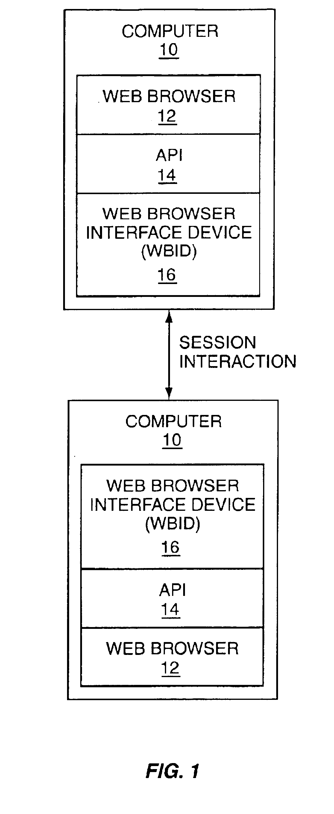 Automated web browser synchronization by using session initiation protocol during a real-time session