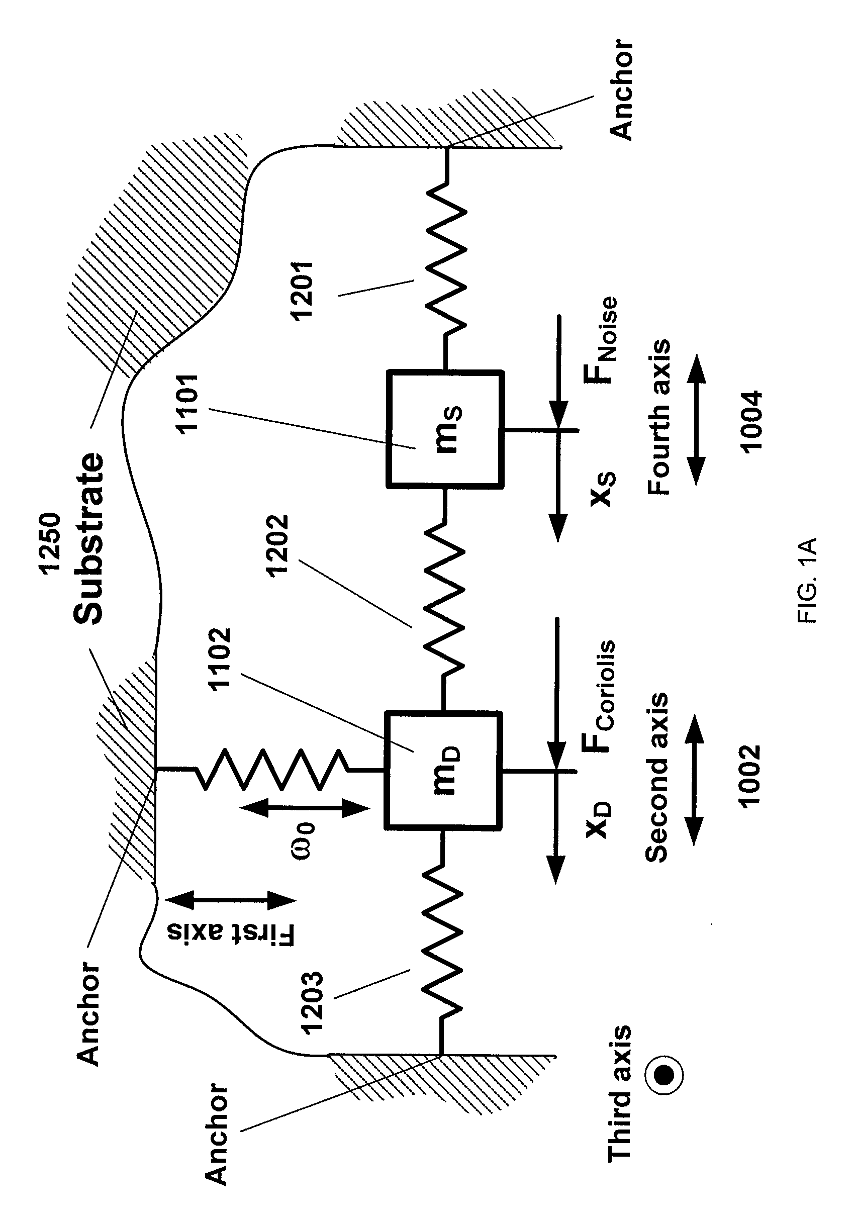 Dual mode sensing for vibratory gyroscope