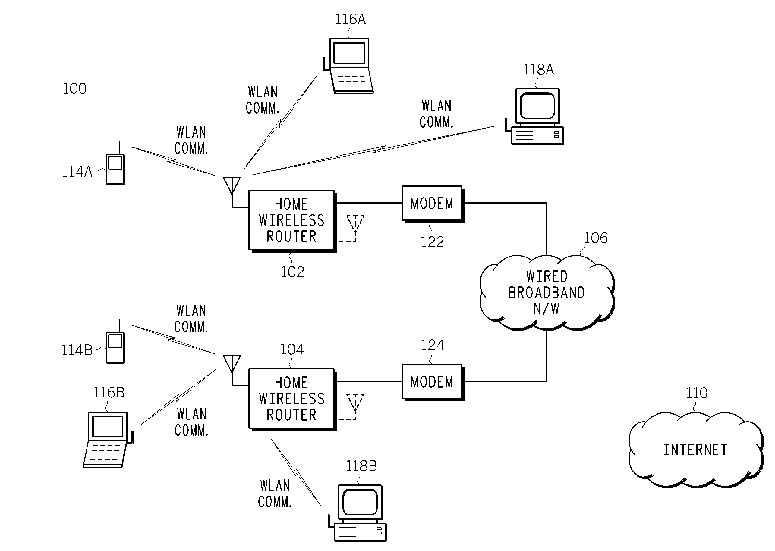 Wi-Fi ENABLED ROUTER HAVING UPLINK BANDWITH SHARING CAPABILITY