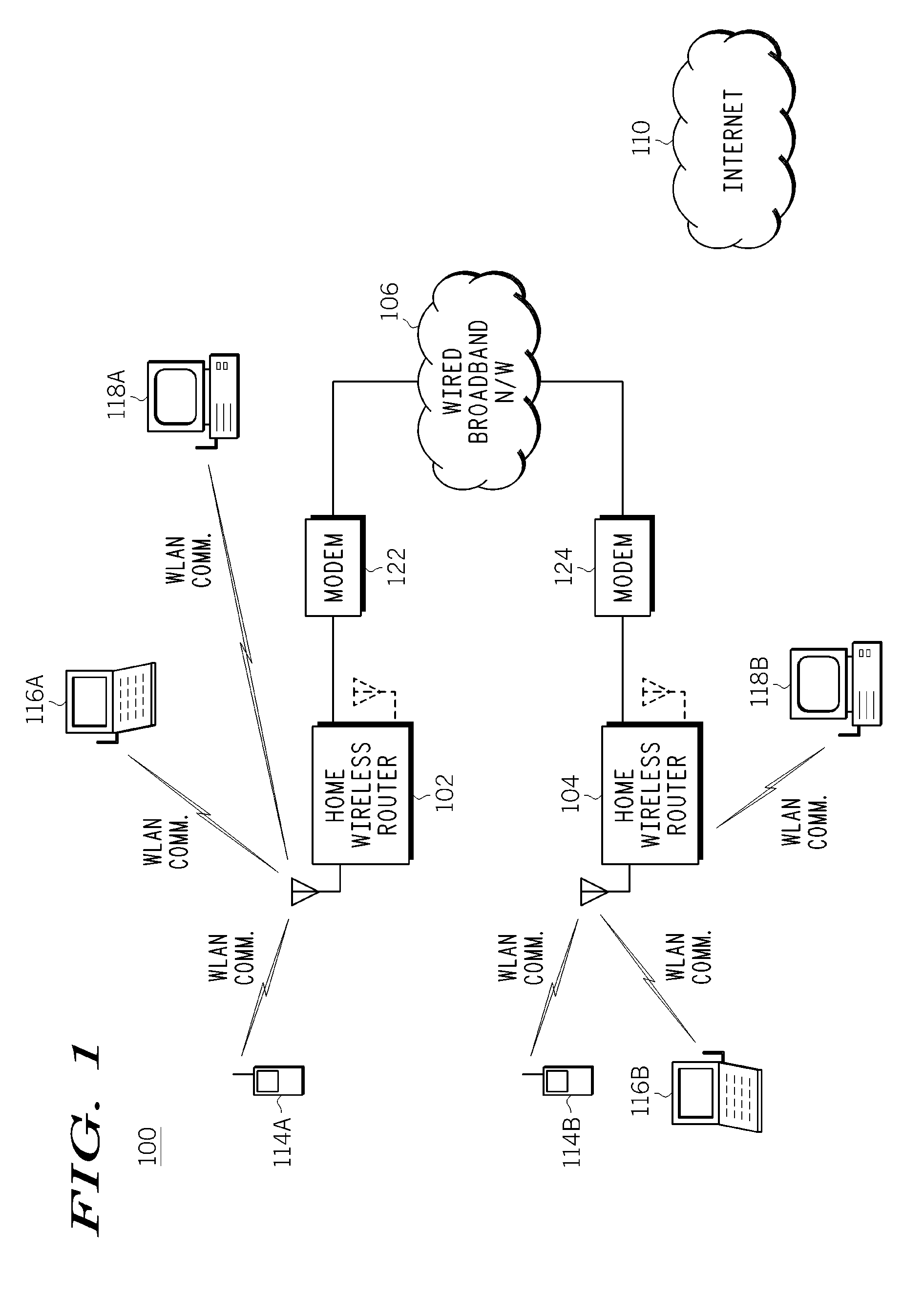 Wi-Fi ENABLED ROUTER HAVING UPLINK BANDWITH SHARING CAPABILITY