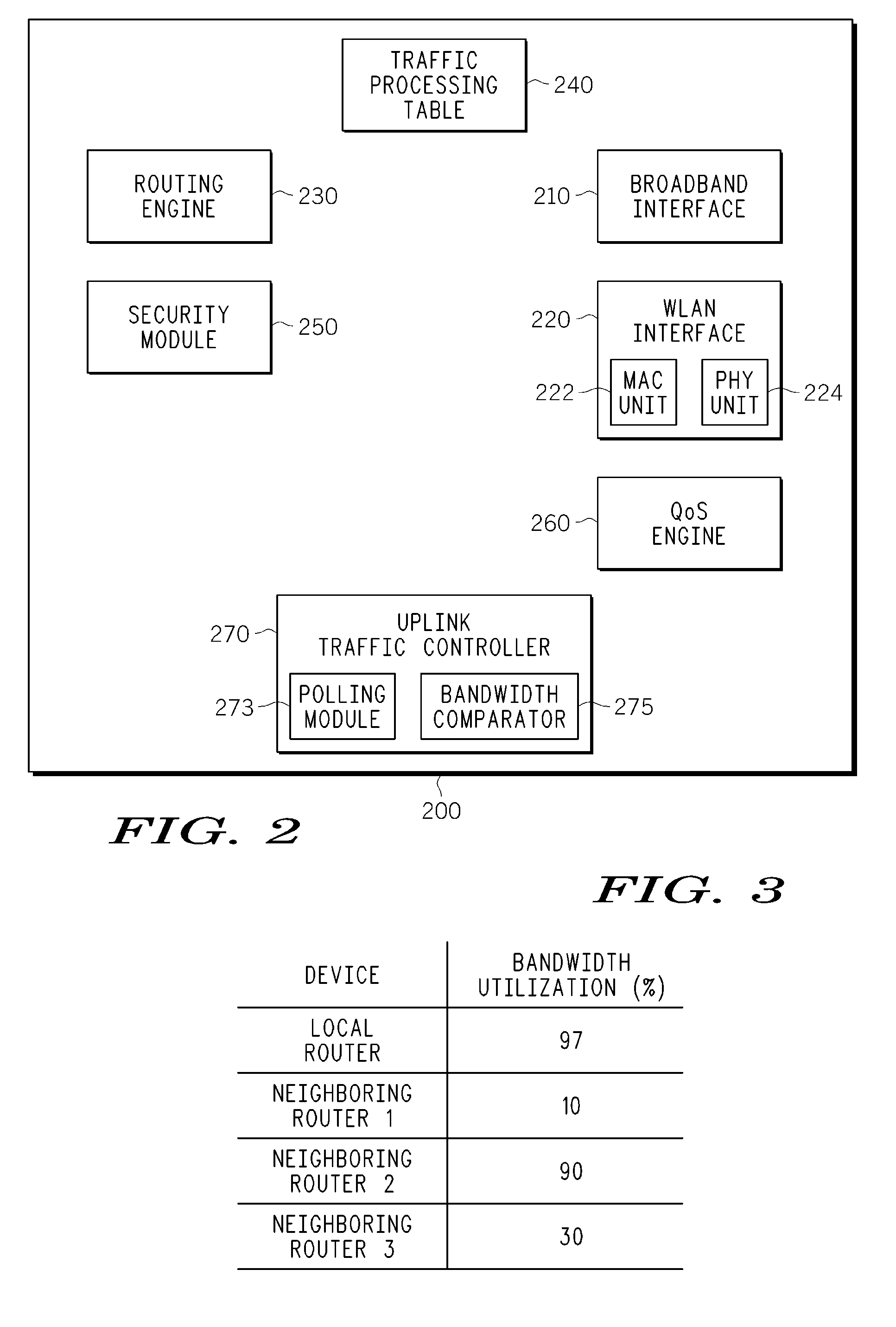 Wi-Fi ENABLED ROUTER HAVING UPLINK BANDWITH SHARING CAPABILITY