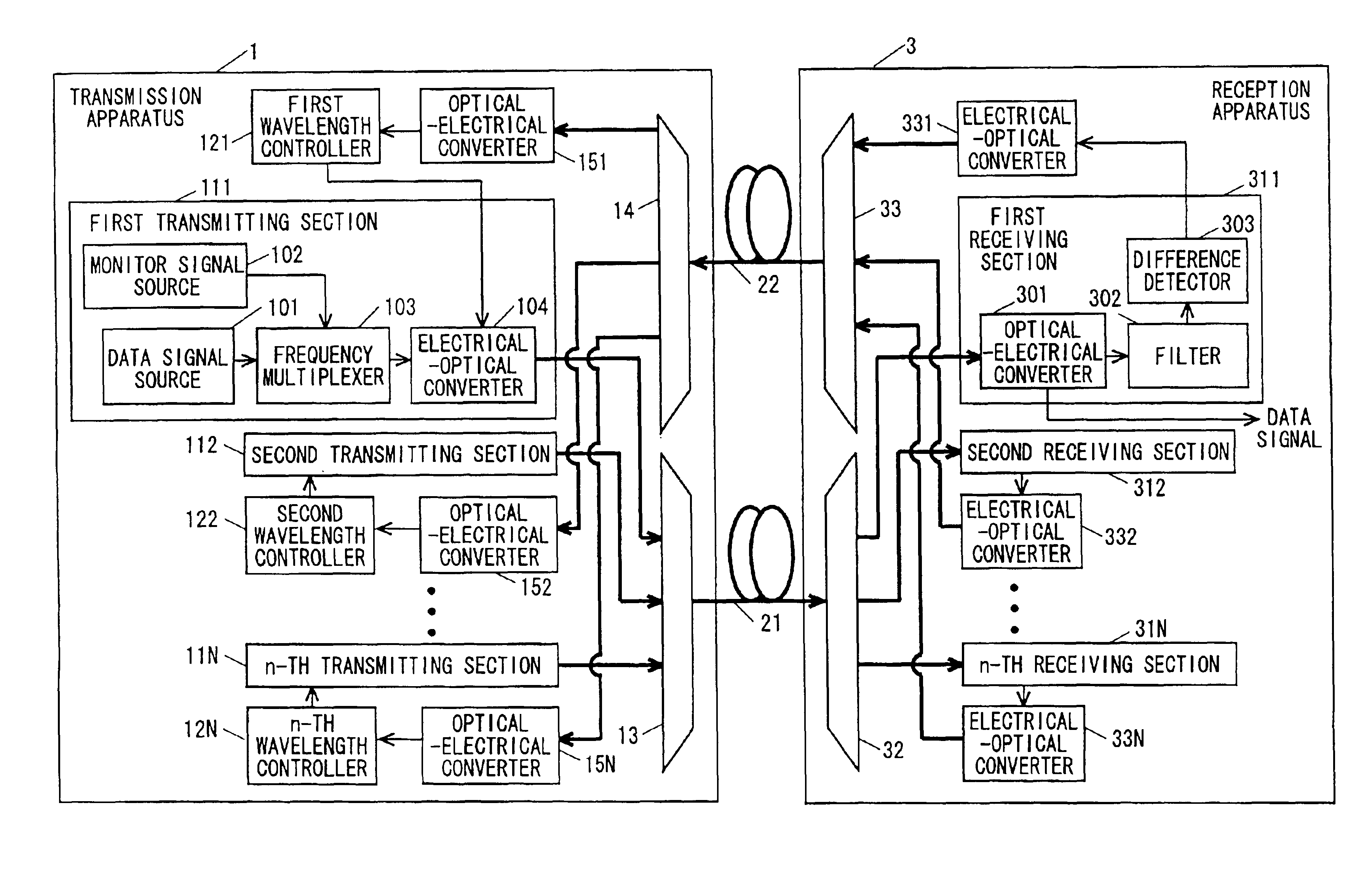 Wavelength division multiplex transmission system